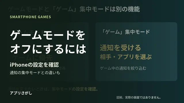 iPhoneのゲームモードをオフにする方法と、通知の集中モードとの違い
