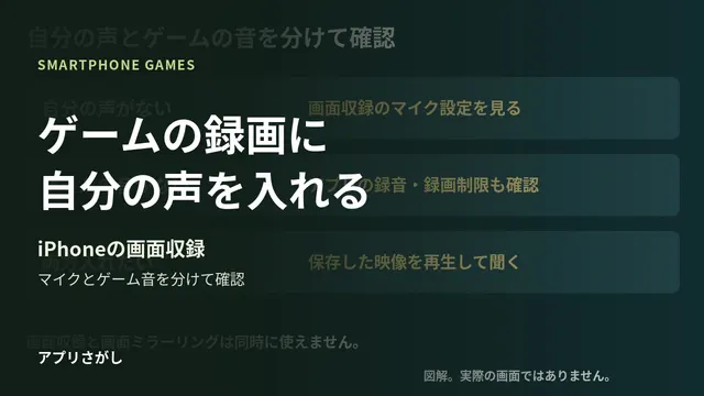 iPhoneのゲーム録画に自分の声を入れる方法