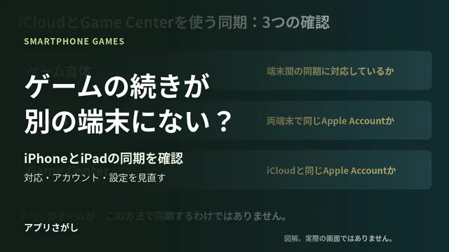 ゲームの続きが別の端末にないときの、対応とアカウントの確認