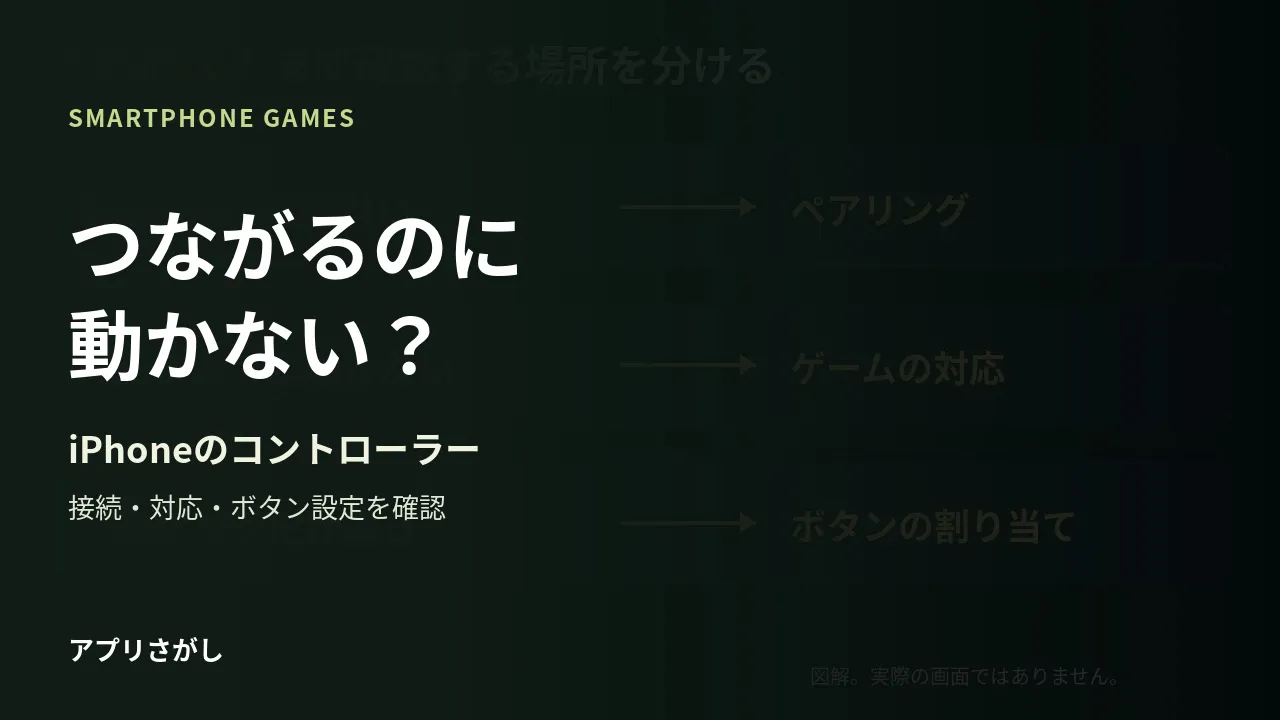 iPhoneのコントローラーが動かないときに、接続・ゲーム対応・ボタン設定を分ける図解