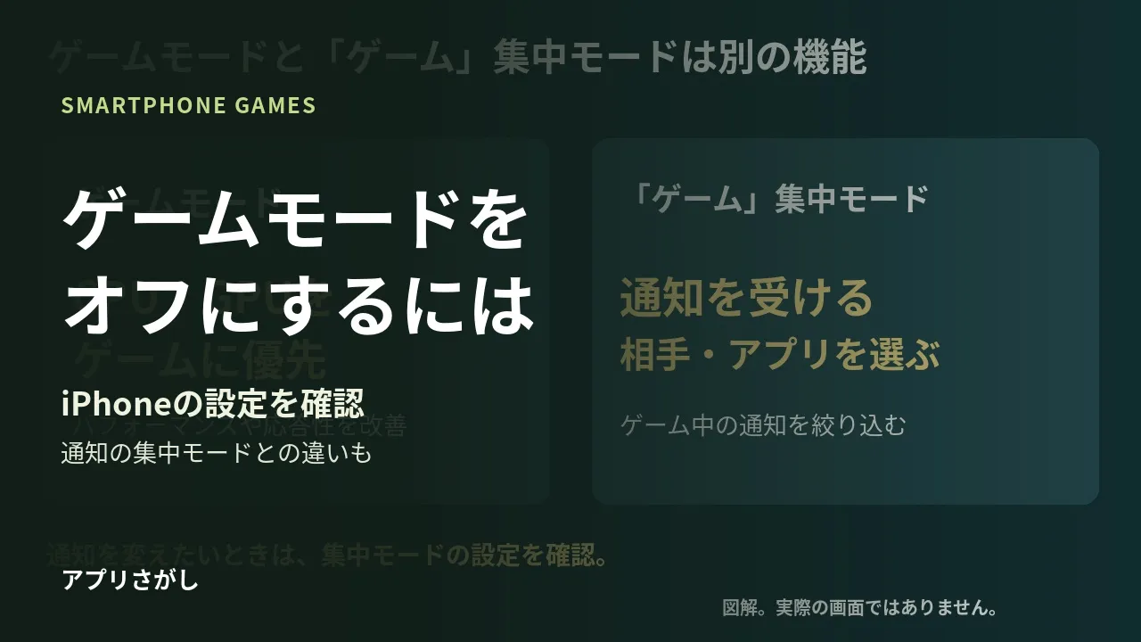 iPhoneのゲームモードをオフにする方法と、通知の集中モードとの違い