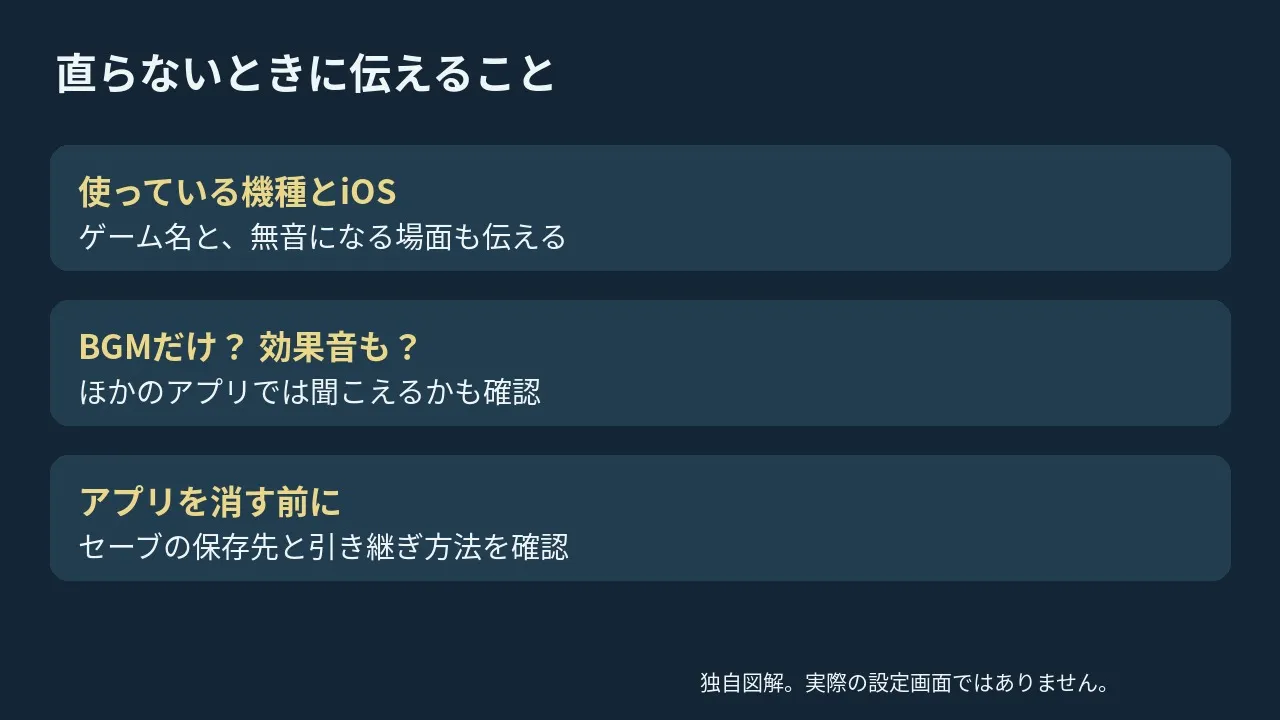 問い合わせ前に音が出ない条件を整理する図