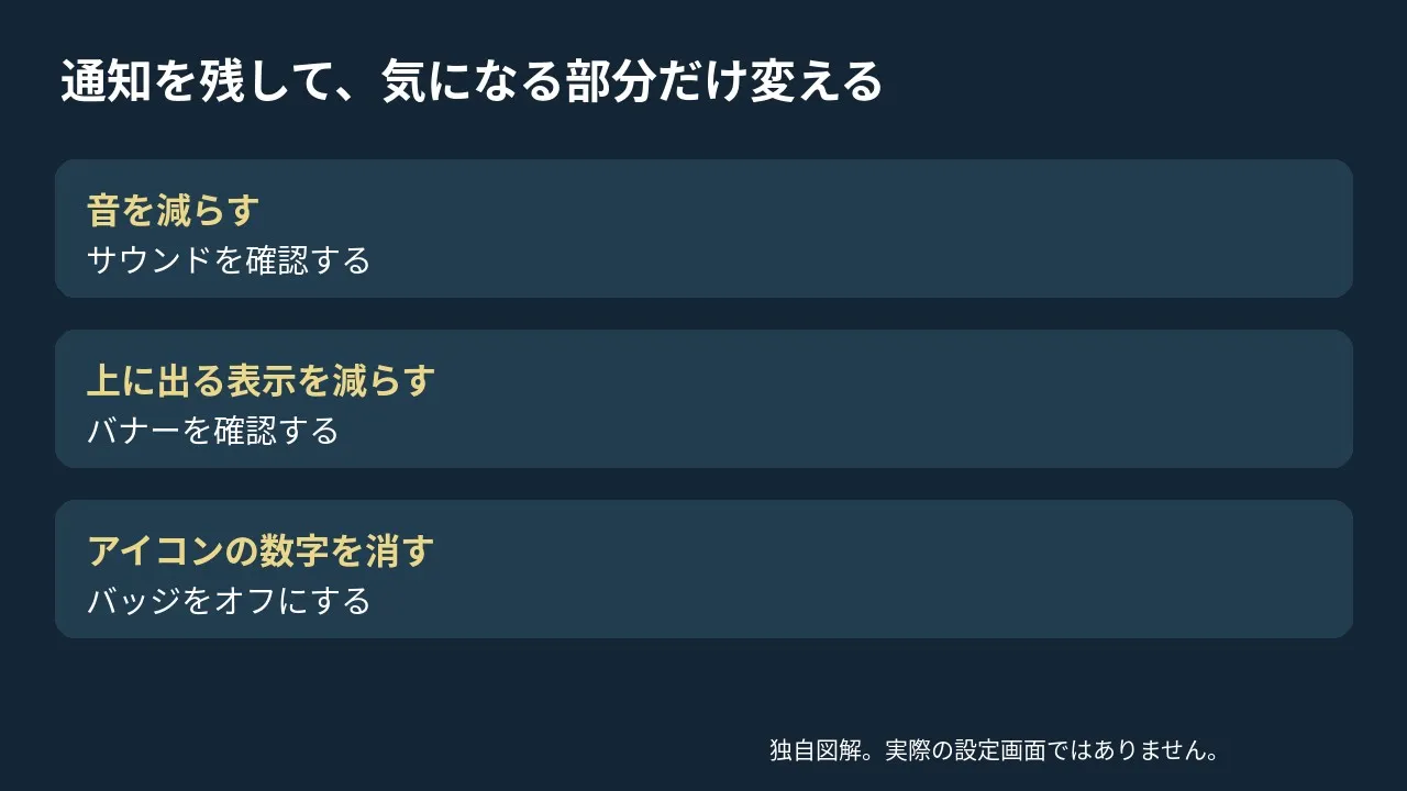 通知全体を切る場合と音・バナー・バッジを個別に変える場合の比較
