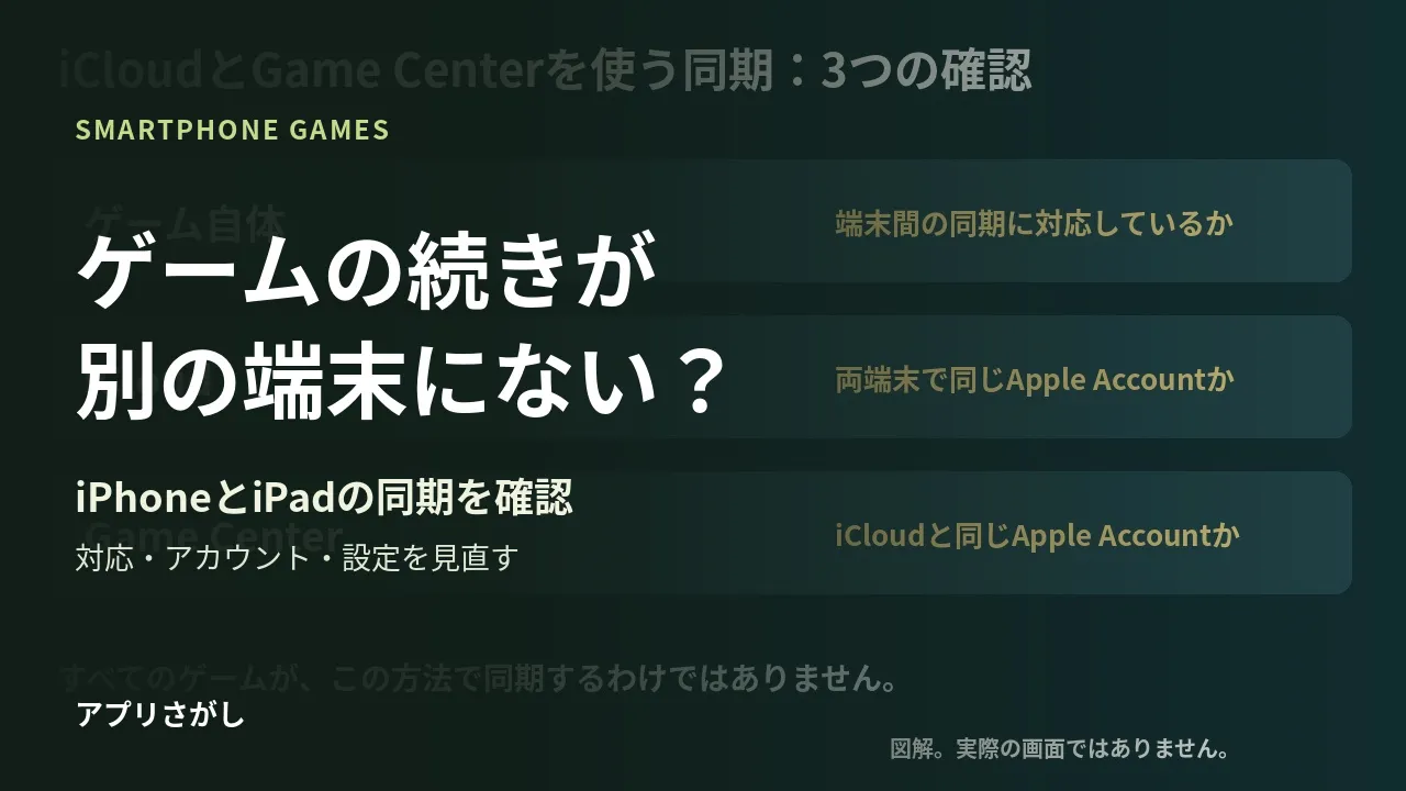 ゲームの続きが別の端末にないときの、対応とアカウントの確認