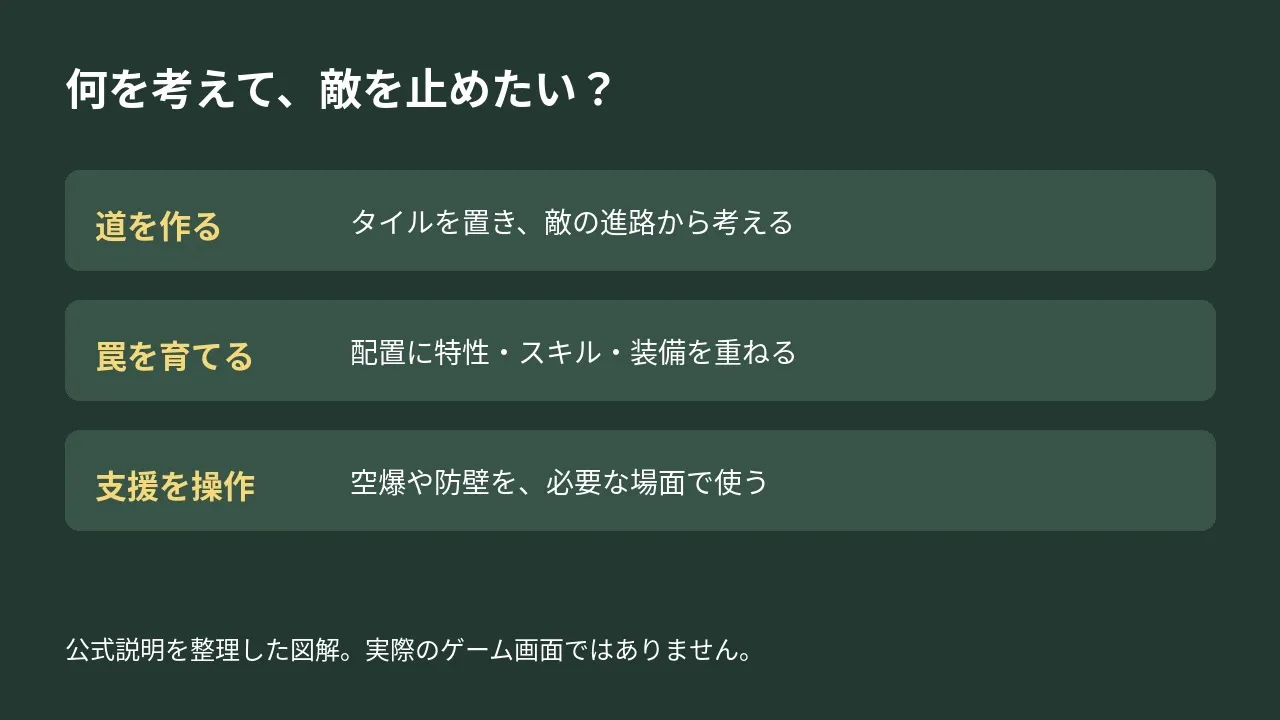 道を作る、罠を組む、支援を操作する守り方の違い